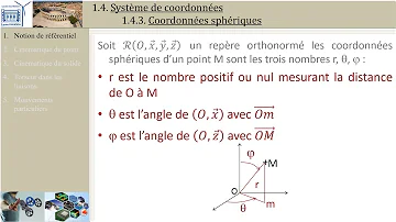 Pourquoi je n'ai pas le sens de l'orientation ?