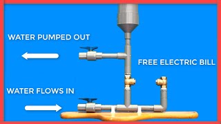 How to make a water pump without electricity