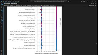 Low code regression Part 3