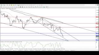 20141114 Forex100 Daily Analysis
