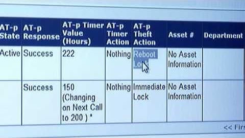 Intel® Anti-Theft Technology: Analysts