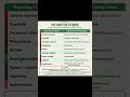MEDICINE FLASHCARDS #NEETPG#AIIMS#INICET#FMGE#notes#medicine#MCQPractice#trending#viral#reels#shorts