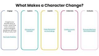 5 E Lesson - What Makes a Character Change?