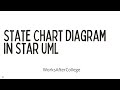 How to draw State Chart Diagram in StarUML Software ? || ESC || KLU || Madhav PVL