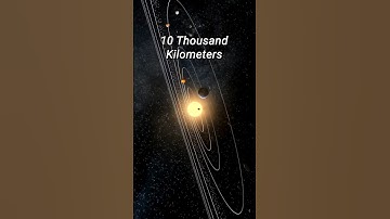 Zooming out From the Earth | The Universe