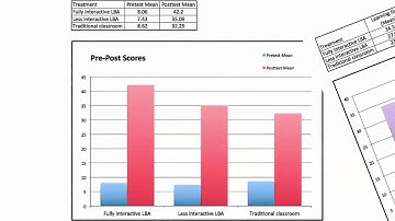Interactive Multimedia-Based E-Learning Summary