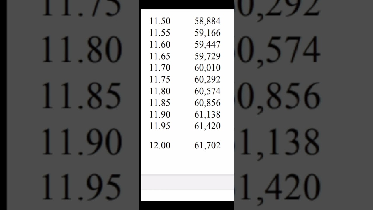 3 Tactics to grip Hydrostatic.1\by TMD[any density] 2\by Displacement(SW/FW)3\by FW under volume(DW)