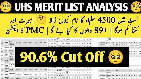 UHS Merit List | High Merit | PMC Latest News | Punjab Aggregate