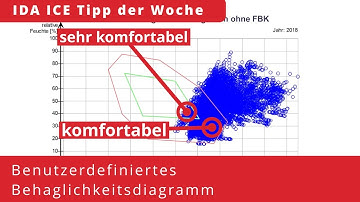 IDA ICE Tipp der Woche - Benutzerdefiniertes Behaglichkeitsdiagramm