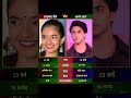 .#AnushkaSen #AryanKhan #YouthIcons #ModernGeneration #Confidence#personalgrowth #fblifestyletyle