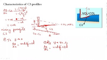 Open Channel Flow - 45 [Characteristics of C1 and C3 GVF profiles]