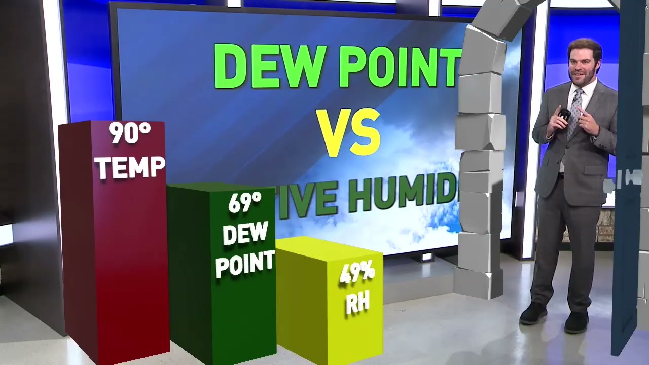 Forget Relative Humidity — Use this metric instead!