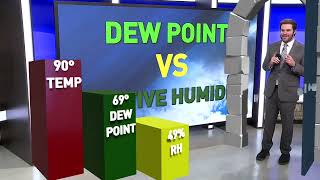 Forget Relative Humidity — Use this metric instead!
