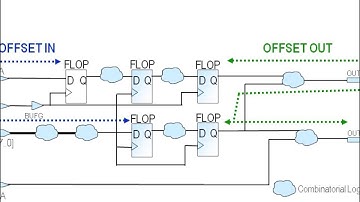 Xilinx® Training   Global Timing Constraints