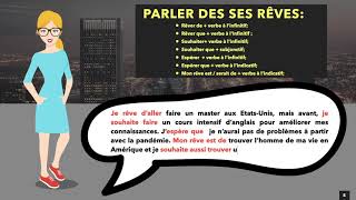 Envisager Le Futur, Exprimer Ses Intentions, Rêves, Volonté En Français
