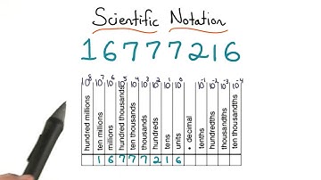 Important Digits - Visualizing Algebra