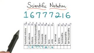 Important Digits - Visualizing Algebra