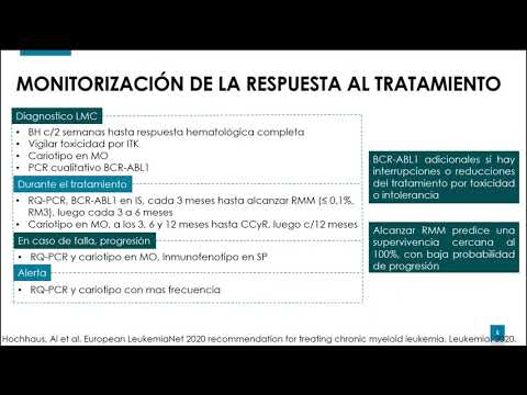 Video: ¿Se puede cortar sprycel por la mitad?