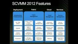 Module 3: Introduction to System Center 2012 Virtual Machine Manager