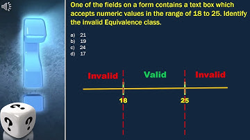 5 1 Equivalence Partitioning 1 ISTQB