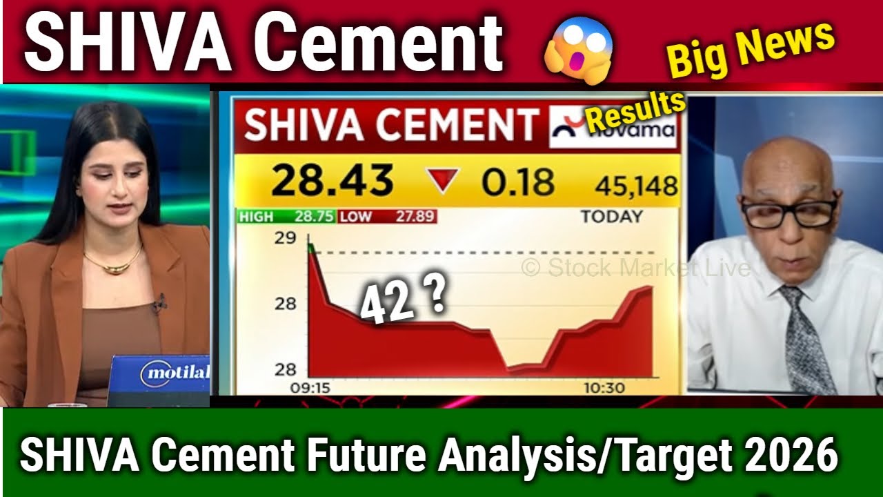 SHIVA Cement latest news,shiva cement share analysis,shiva cement share latest news,target 2026