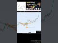 【警告】これが来たら最後。流れが変わる直前の前兆 #FX　#FX初心者　#トレード初心者　#トレード #fx手法