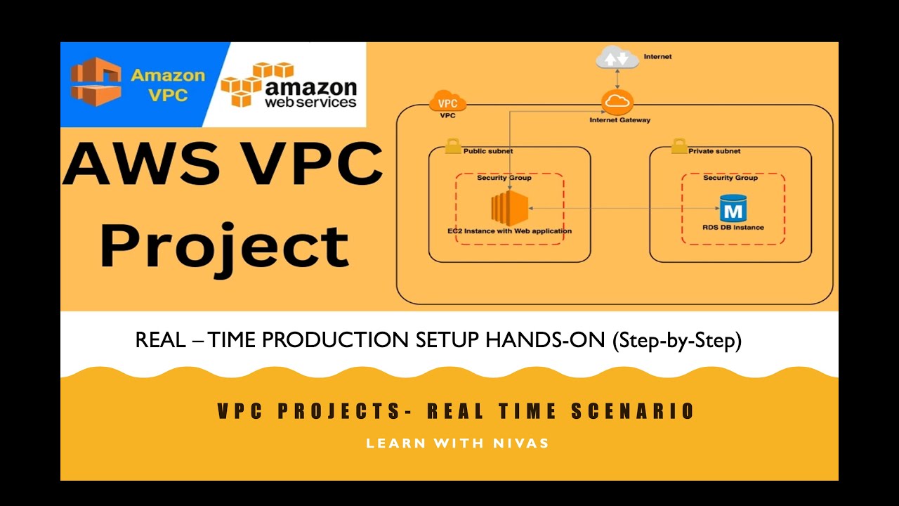 AWS VPC Projects | Public, Private & NAT Gateway Setup (Production ...