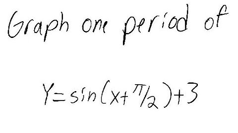 Trigonometric Functions: Graph y = sin (x + π/2) + 3