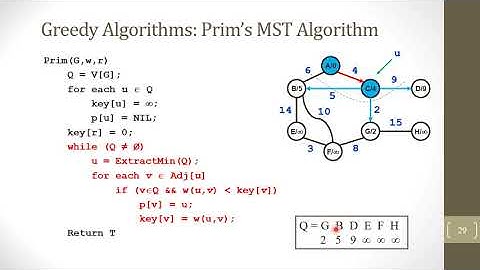 Greedy Graph Algorithms