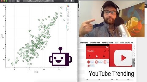Trending analysis with pandas and bokeh