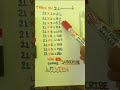 Learn Table Of 21 Fast⚡| #education #class10 #mathstricks #fun #table #maths #shorts #ytshorts
