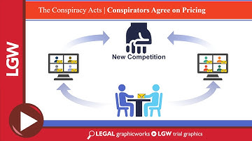 Antitrust Conspiracy PowerPoint Animated Trial Graphics