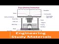 Press Working Terminology | Mechanical Press |Power Press | ENGINEERING STUDY MATERIALS