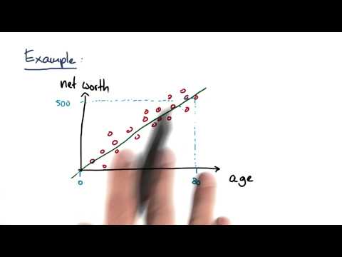 Equation of the Regression Line - Intro to Machine Learning