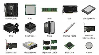 Every Computer Components In 8 Minutes
