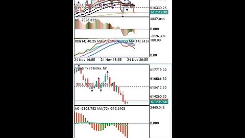 **Volatility 75 Index Cruise Profit Scalper (Part 15)