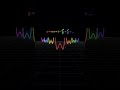 If Math Functions could Dance: Part 2