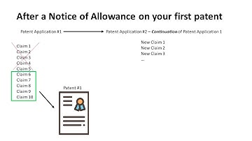 Getting multiple patents from one application - continuation applications