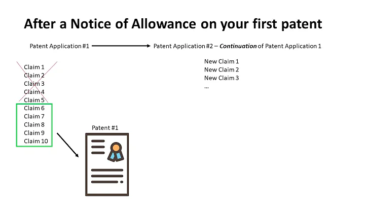 Getting multiple patents from one application - continuation applications - DayDayNews