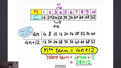 MYP3 Unit 2 Chapter 8
