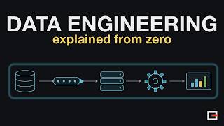 Details Data Engineering Explained From Zero (in 8 Minutes) Guide