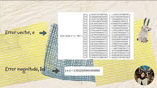 MAT523 LINEAR ALGEBRA II GROUP ASSIGNMENT