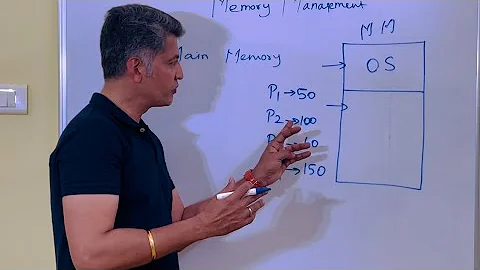What is Contiguous Memory Allocation? #Paging3