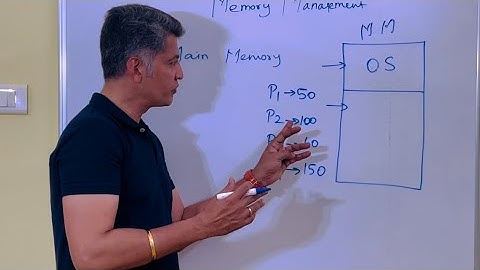 What is Contiguous Memory Allocation? #Paging3