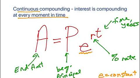 Calculate Continuously Compounded Interest