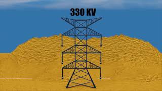 Minimum distance required to build near power lines.