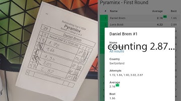 2.16 pyraminx swiss nr average