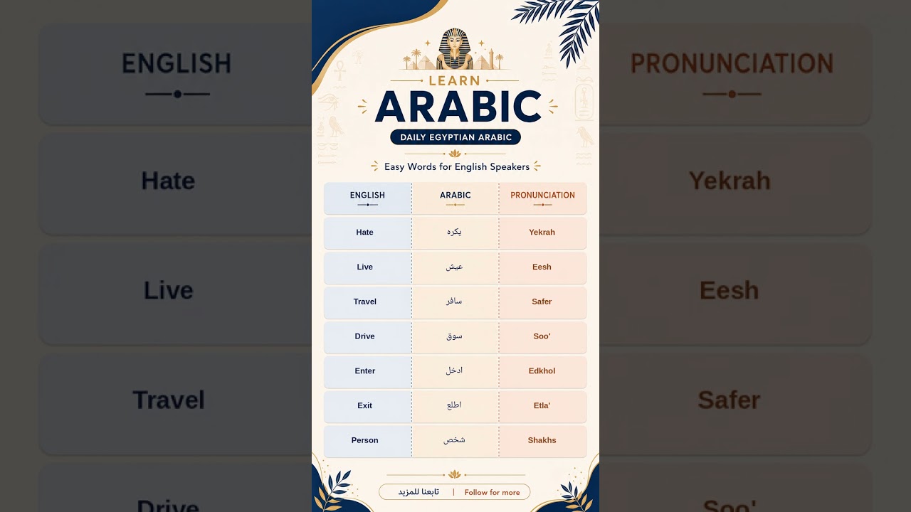 Egyptian Arabic for beginners 🇪🇬 #Shorts