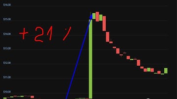 Altcoin Explosion. Mask Network (MASK) +   21  %.-crypto explode today-COIN  on MASSIVE NEWS