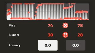 The WORST Chess Game Mathematically Possible.